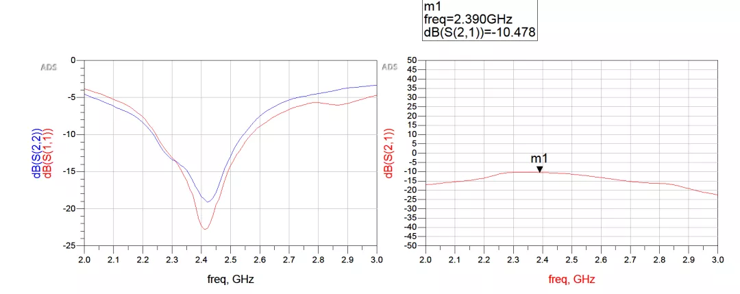天線隔離度都有哪些問題需要我們關(guān)注？