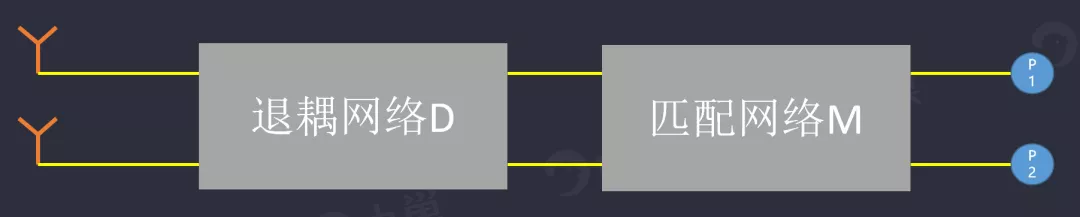 天線隔離度都有哪些問題需要我們關(guān)注？