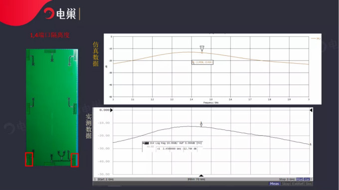 天線隔離度都有哪些問題需要我們關(guān)注？