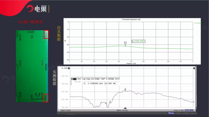 天線隔離度都有哪些問題需要我們關(guān)注？