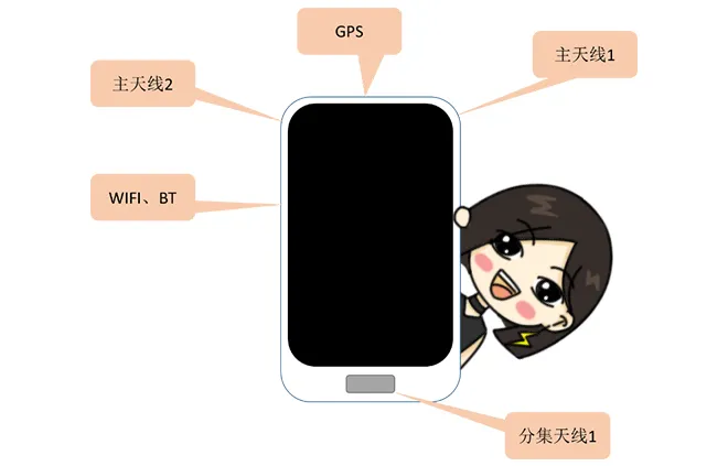 天線隔離度都有哪些問題需要我們關(guān)注？