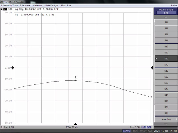天線隔離度都有哪些問題需要我們關(guān)注？