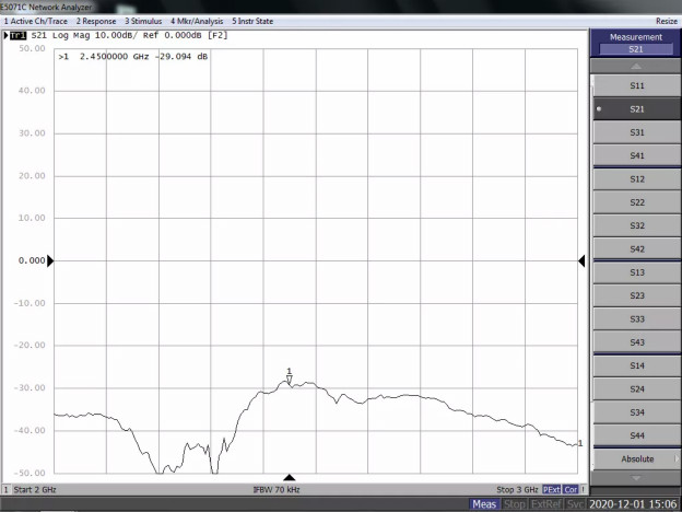 天線隔離度都有哪些問題需要我們關(guān)注？