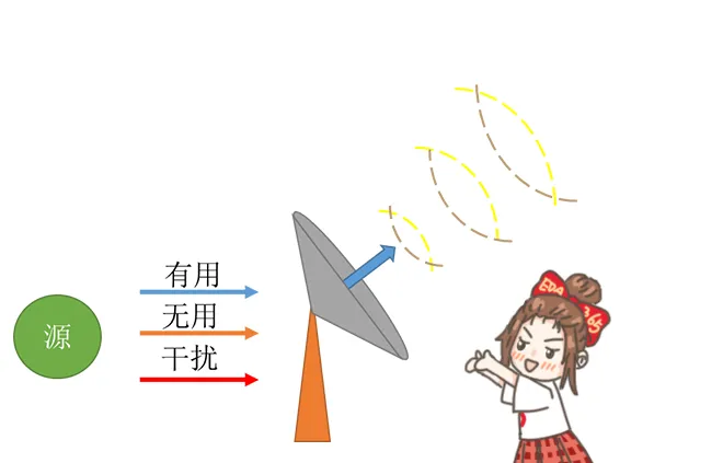 天線隔離度都有哪些問題需要我們關(guān)注？