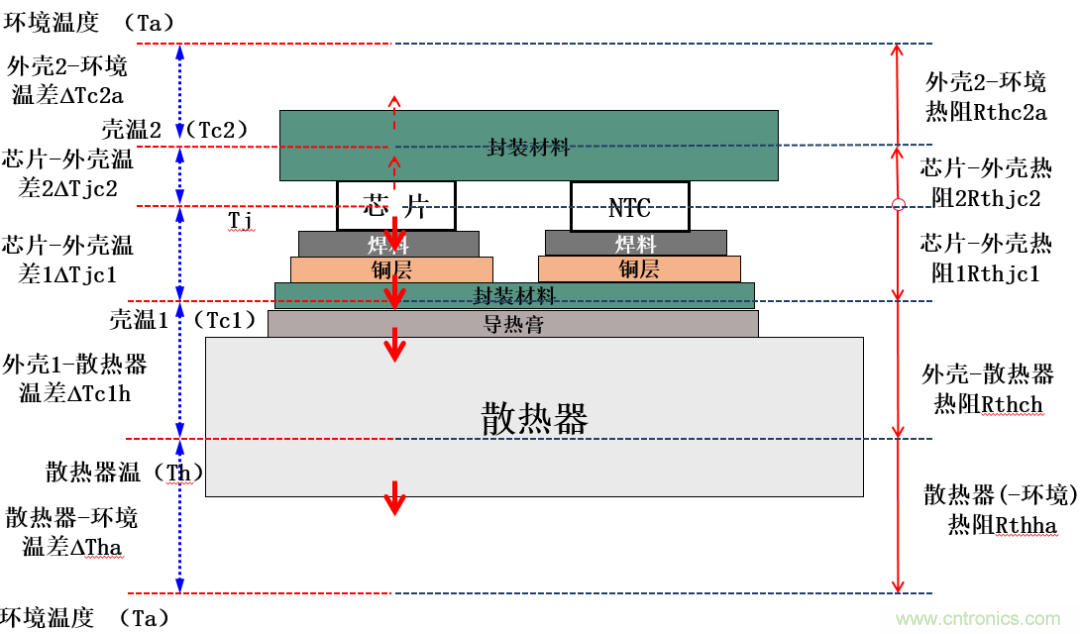 智能功率模塊IPM的結溫評估 智能功率模塊IPM的結溫評估