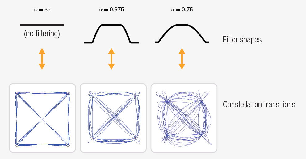 【準(zhǔn)確、可靠、可重復(fù)】5招搞定矢量信號(hào)的解調(diào)分析