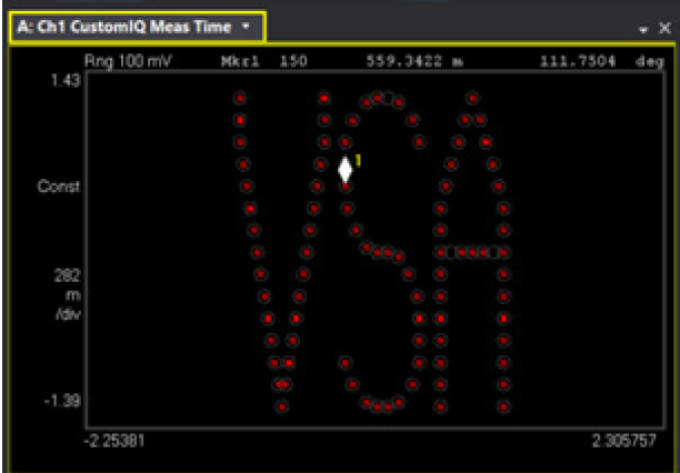 【準(zhǔn)確、可靠、可重復(fù)】5招搞定矢量信號(hào)的解調(diào)分析