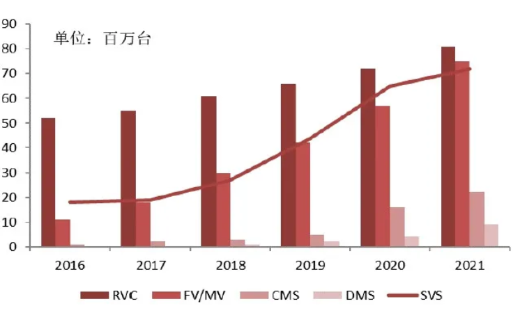 汽車、手機(jī)、安防之后，誰將成為CMOS圖像傳感器的第四&ldquo;戰(zhàn)場&rdquo;？