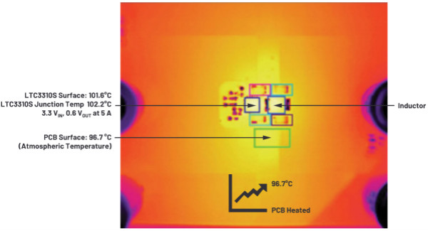 為什么使用DC-DC轉(zhuǎn)換器應(yīng)盡可能靠近負(fù)載的負(fù)載點(diǎn)(POL)電源？