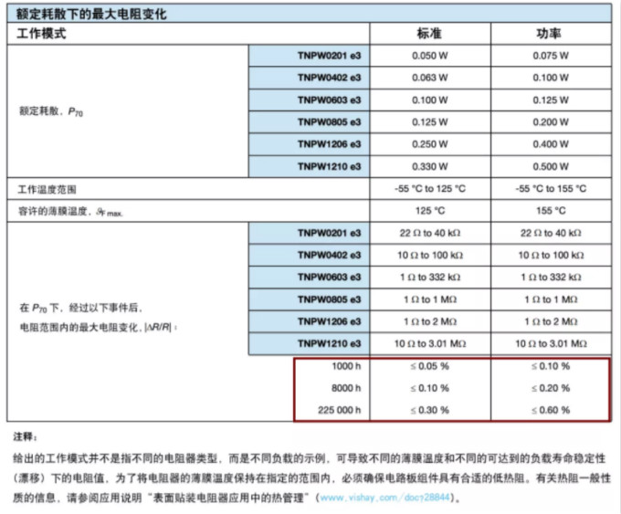 確定薄膜電阻&ldquo;飄移&rdquo;后的阻值變化？ 告訴你一個(gè)好方法！