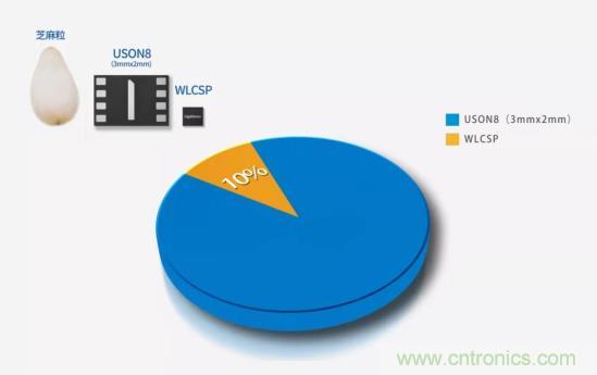 AIoT碎片應用和算力撬動新機遇，兆易創(chuàng)新多元化存儲布局背后邏輯揭秘