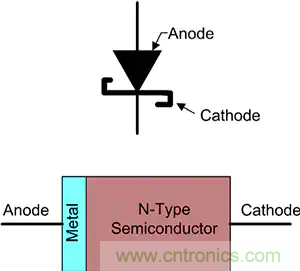 齊納、PIN、肖特基和變?nèi)荻O管的基礎(chǔ)知識及其應(yīng)用