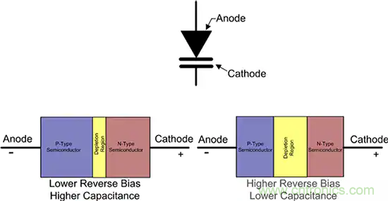 齊納、PIN、肖特基和變?nèi)荻O管的基礎(chǔ)知識及其應(yīng)用