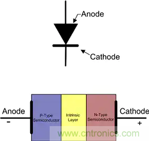 齊納、PIN、肖特基和變?nèi)荻O管的基礎(chǔ)知識及其應(yīng)用
