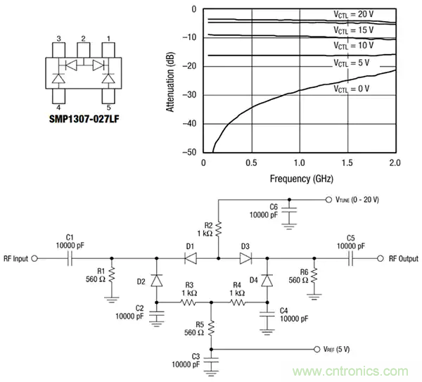 齊納、PIN、肖特基和變?nèi)荻O管的基礎(chǔ)知識及其應(yīng)用