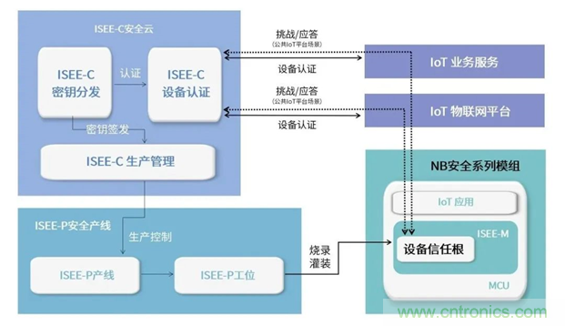 為安全而生！利爾達(dá)推出新一代紫光展銳平臺(tái)UIS8811 NB－IoT安全模組