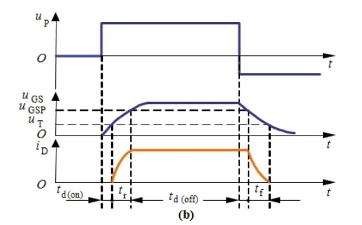 你的MOSFET為什么發(fā)熱那么嚴(yán)重？