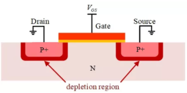 你的MOSFET為什么發(fā)熱那么嚴(yán)重？