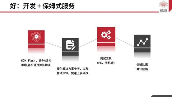 芯?？萍既弦粏涡酒鉀Q方案CSA37F72賦能TWS多維人機(jī)交互