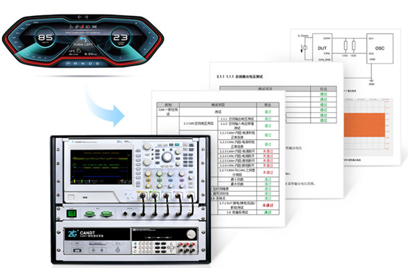 為什么CAN一致性測(cè)試中這幾項(xiàng)如此重要？
