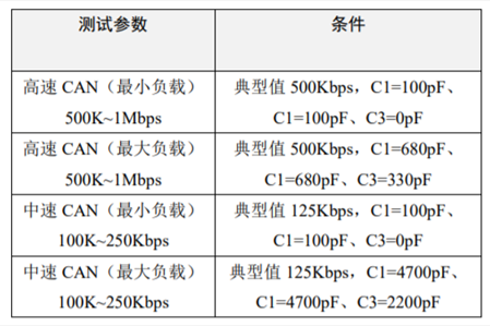 為什么CAN一致性測(cè)試中這幾項(xiàng)如此重要？