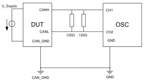 為什么CAN一致性測(cè)試中這幾項(xiàng)如此重要？