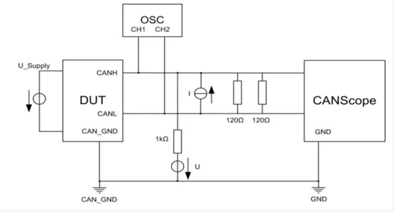 為什么CAN一致性測(cè)試中這幾項(xiàng)如此重要？