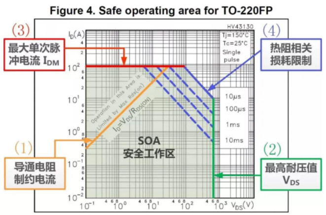 板子上的MOSFET莫名炸機(jī)，多半是這個(gè)原因！