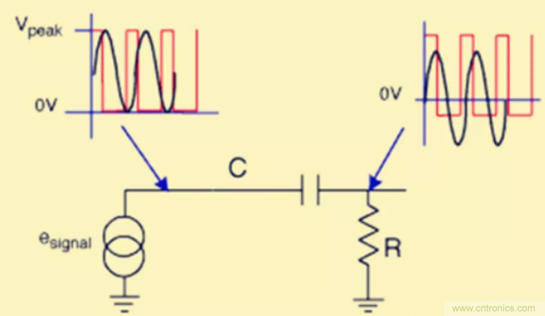 解惑：耦合在電路中的作用？為什么需要耦合？