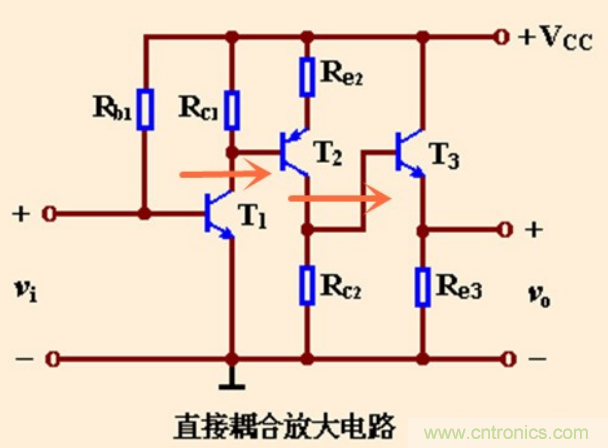 解惑：耦合在電路中的作用？為什么需要耦合？