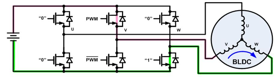 無刷直流電機(jī)、有刷直流電機(jī)：該如何選擇？