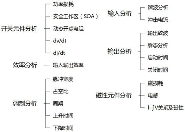 一臺示波器，如何輕松搞定電源信號完整性測試？