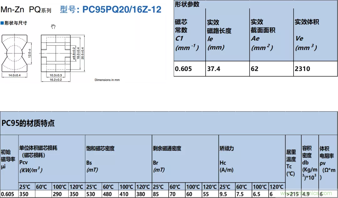 如何判斷電感飽和？