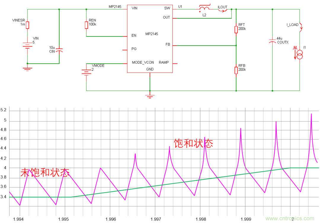 如何判斷電感飽和？
