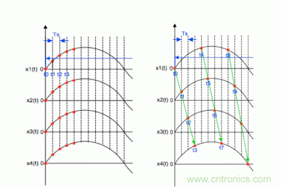 基于ADC的工業(yè)數據采集設計方案 基于ADC的工業(yè)數據采集設計方案