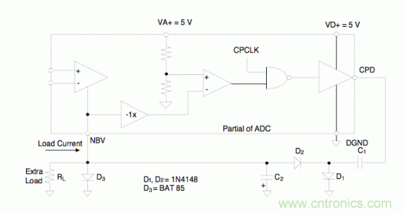 如何將電荷泵電路用于系統(tǒng)設計 如何將電荷泵電路用于系統(tǒng)設計