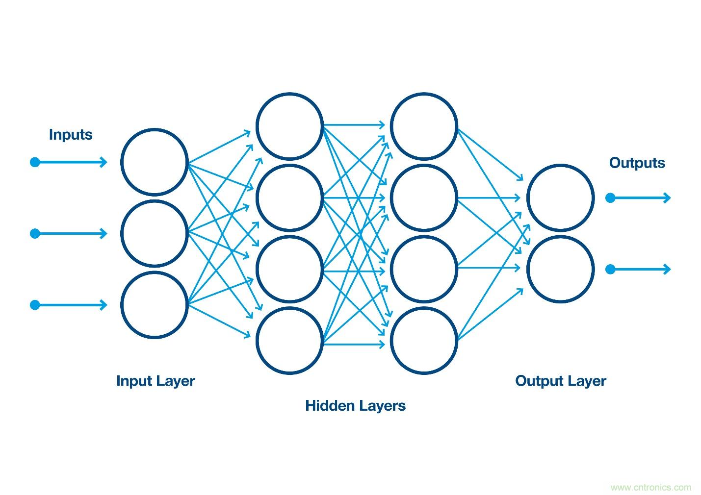 如何利用人工智能改善自動(dòng)光學(xué)檢測(cè)？