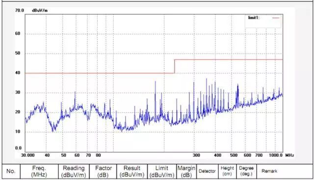 晶振為什么不能放置在PCB邊緣？