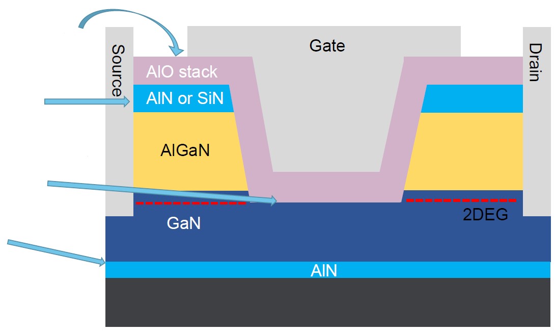 第三代半導體熱潮&ldquo;帶貨&rdquo;沉積設備需求，供應鏈與服務本地化成關(guān)鍵考量