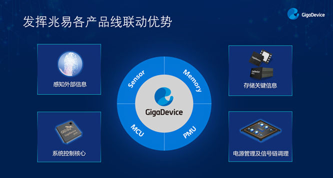 GD32以廣泛布局推進(jìn)價(jià)值主張，為MCU生態(tài)加冕！