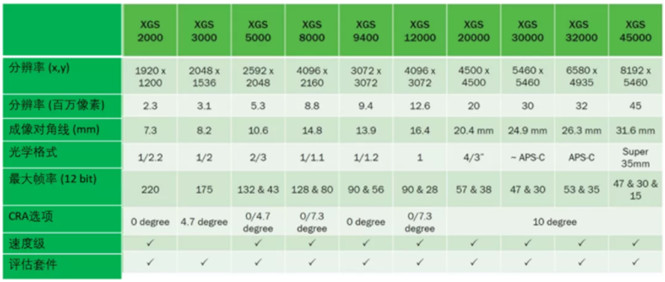 專(zhuān)家支招：如何解決在工業(yè)應(yīng)用中實(shí)施視覺(jué)系統(tǒng)的挑戰(zhàn)？
