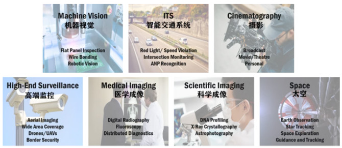 專(zhuān)家支招：如何解決在工業(yè)應(yīng)用中實(shí)施視覺(jué)系統(tǒng)的挑戰(zhàn)？