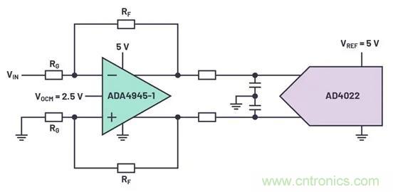 如何掌握運(yùn)算放大器功耗與性能的權(quán)衡之術(shù)？
