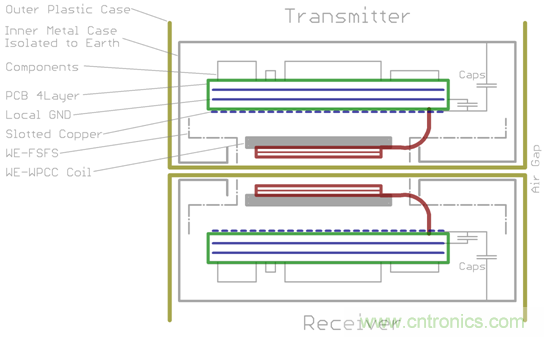 面向工業(yè)環(huán)境的大功率無線電力傳輸技術(shù) 面向工業(yè)環(huán)境的大功率無線電力傳輸技術(shù)