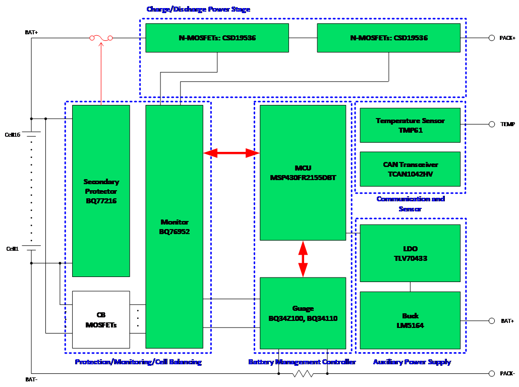 進階的電動兩輪車&mdash;&mdash;更低成本，更高性能的BMS解決方案