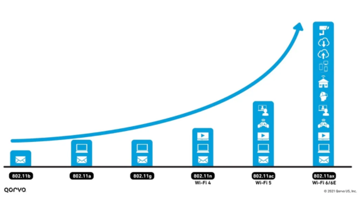 設計人員如何實現(xiàn) Wi-Fi 三頻段千兆網(wǎng)速和高吞吐量