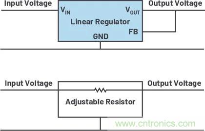 小型指南：如何輕松設(shè)計電源？