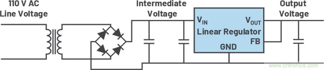 小型指南：如何輕松設(shè)計電源？