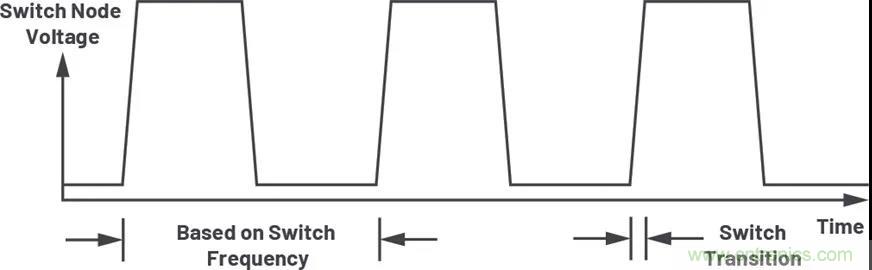 小型指南：如何輕松設(shè)計電源？