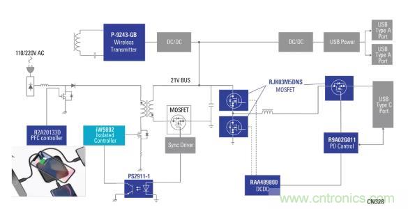 使用具有PD和無線充電功能的100W電源適配器，讓充電更輕松